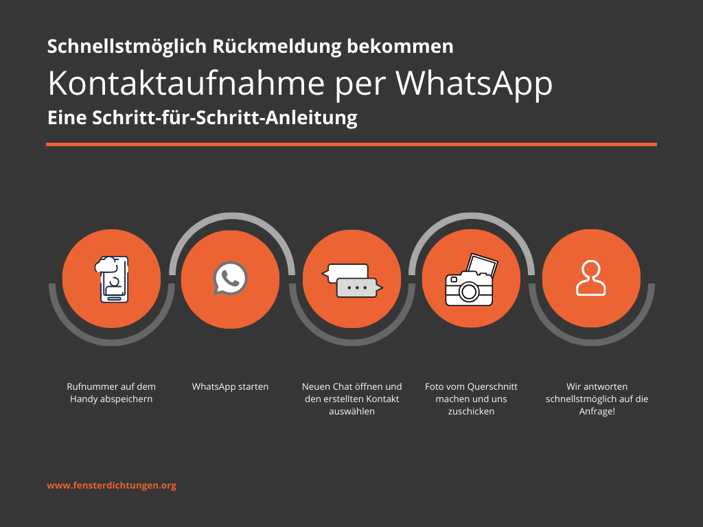 whatsapp - so funktionier es